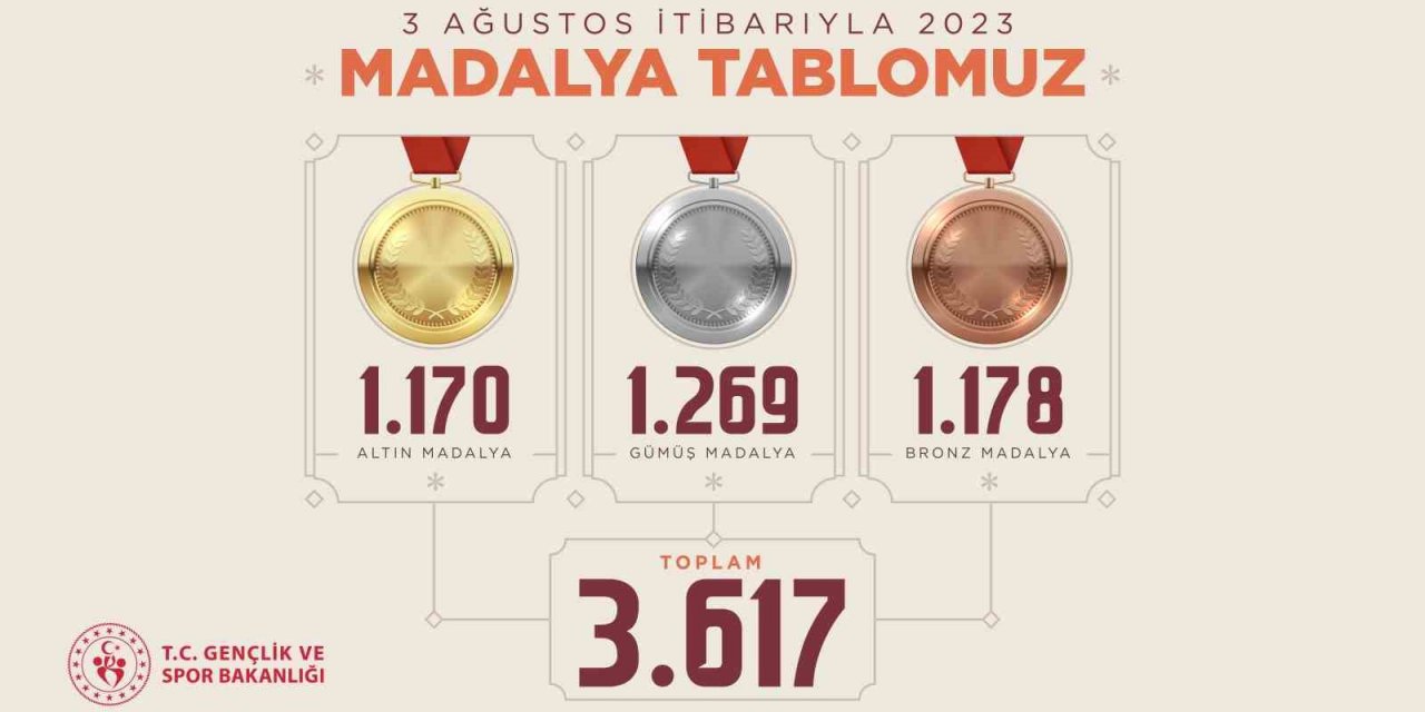 Bakan Bak: "Uluslararası alanda 3 bin 617 madalya elde ettik"