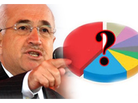İşte AK Parti'nin alacağı oy!