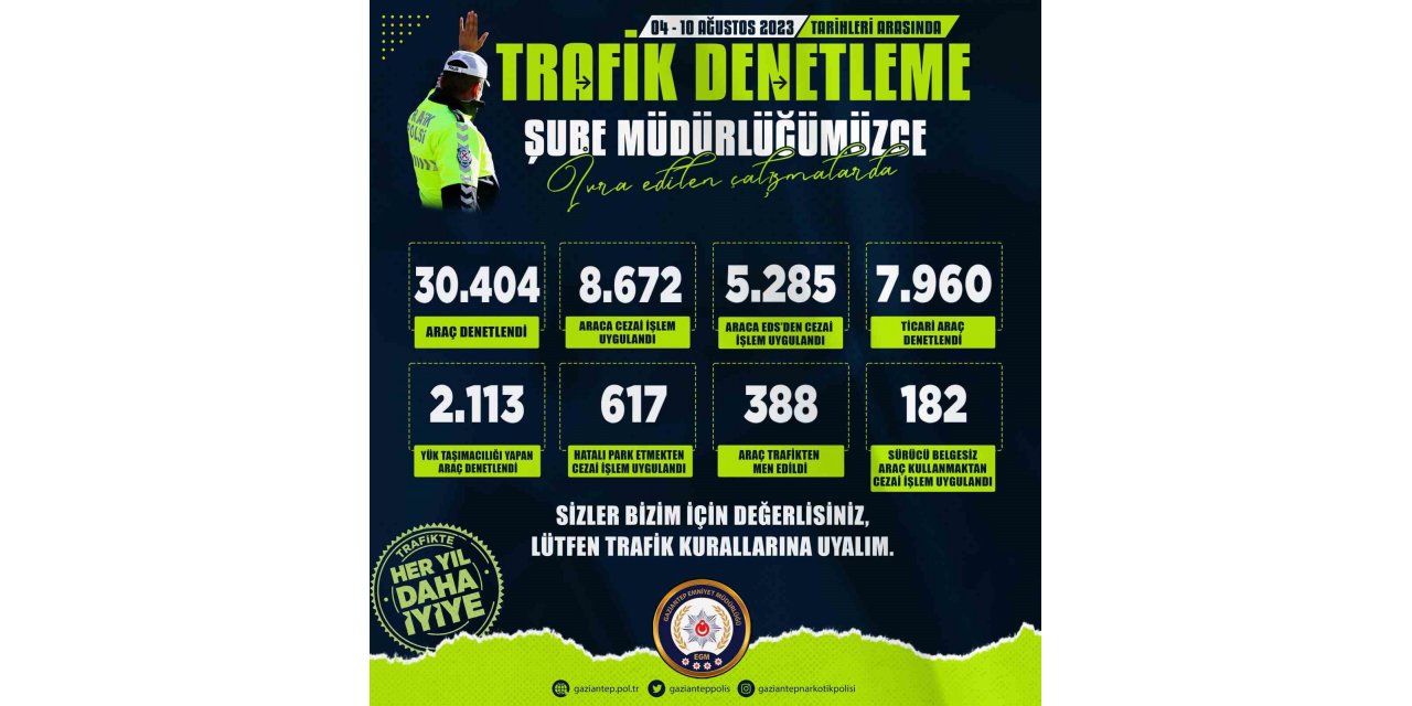 Gaziantep’te 1 haftada 30 bin 404 araç denetlendi