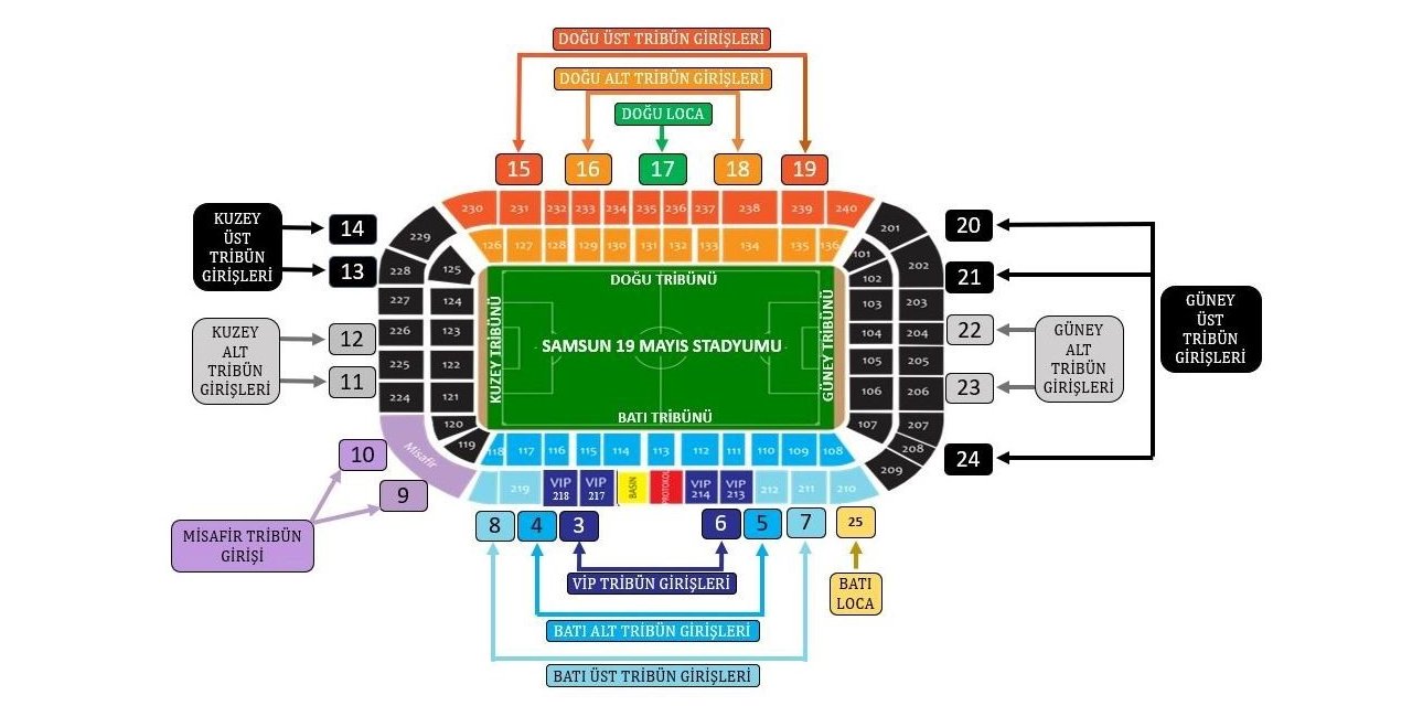 Samsunspor-Fenerbahçe maçında tüm kapılar açılacak