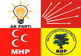 Partilerin 2011 seçim sloganları