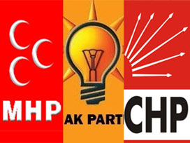 CHP: 43, AK Parti: 39, MHP: 23