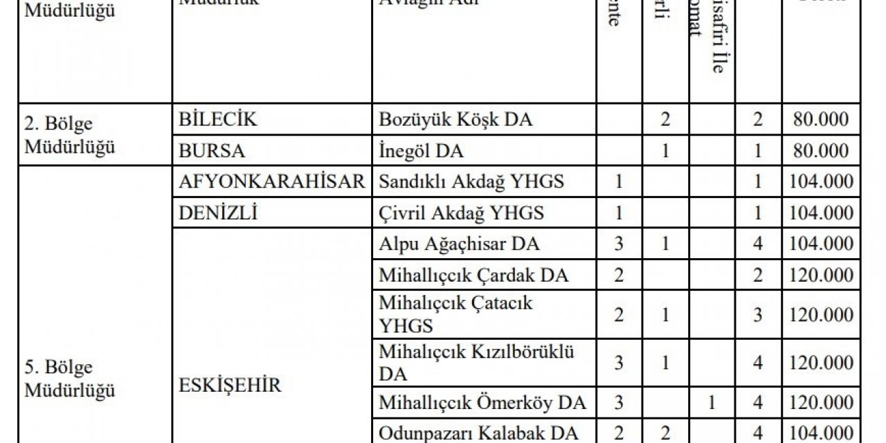 Eskişehir’de Kızıl Geyik avlama şartları duyuruldu