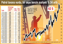 Benzine 15. zam!