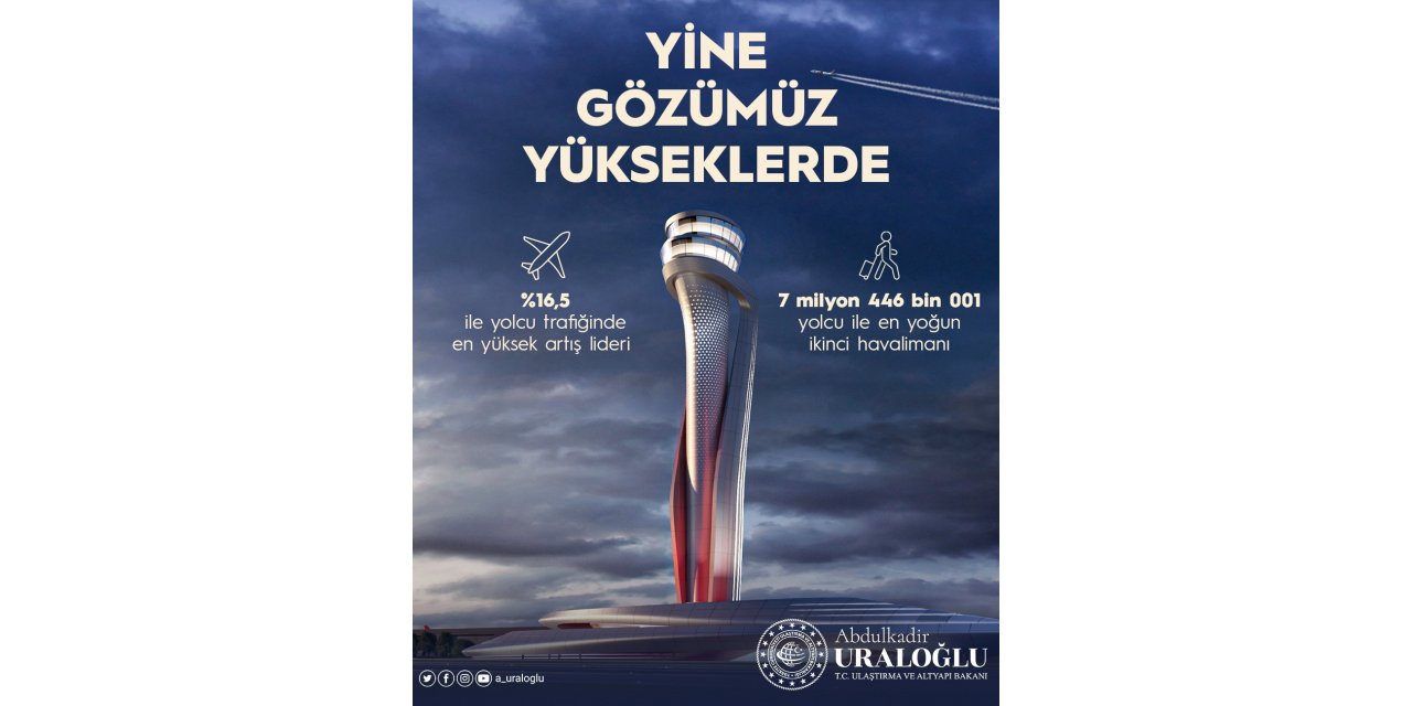 İstanbul Havalimanı 7 milyon 446 bin yolcu ile en yoğun ikinci havalimanı oldu