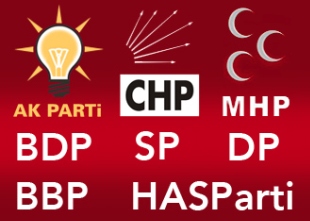 CHP ve MHP'yi şok edecek anket!