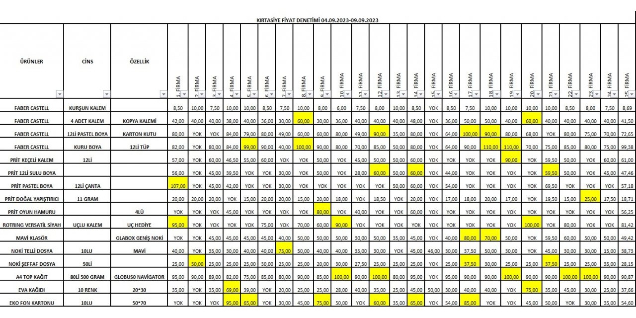 İnegöl’de zabıtadan kırtasiyelere sıkı takip