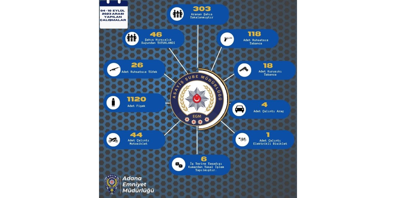 Adana’da bir haftada 162 ruhsatsız silah ele geçirildi