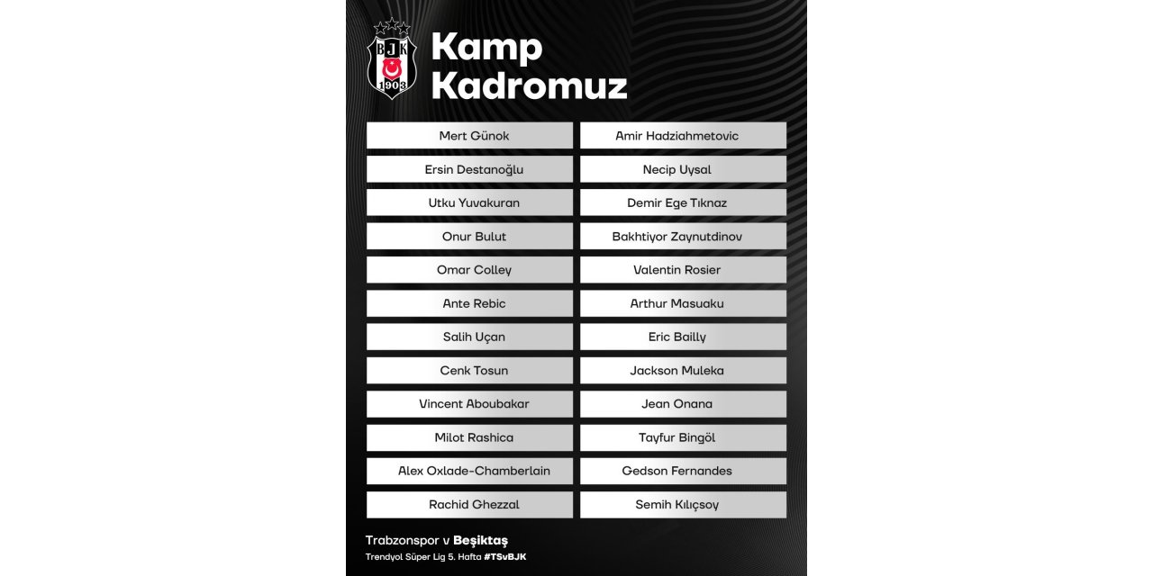 Beşiktaş’ın Trabzonspor maçı kamp kadrosu açıklandı