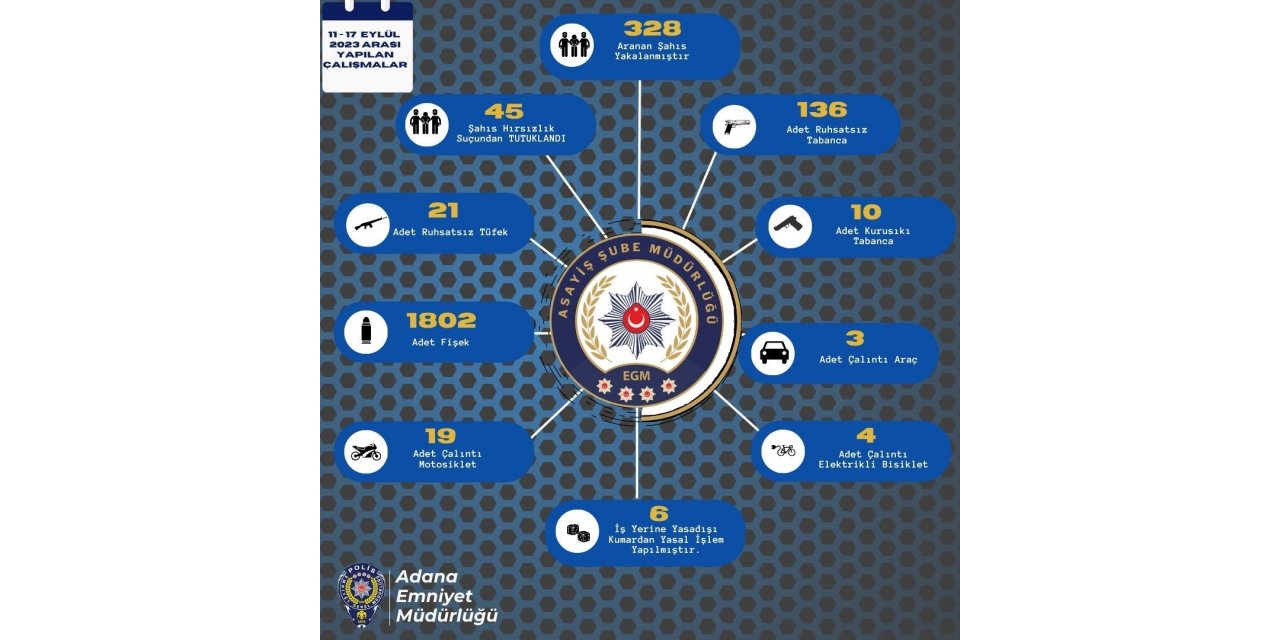 Adana’da bir haftada 167 ruhsatsız silah ele geçirildi