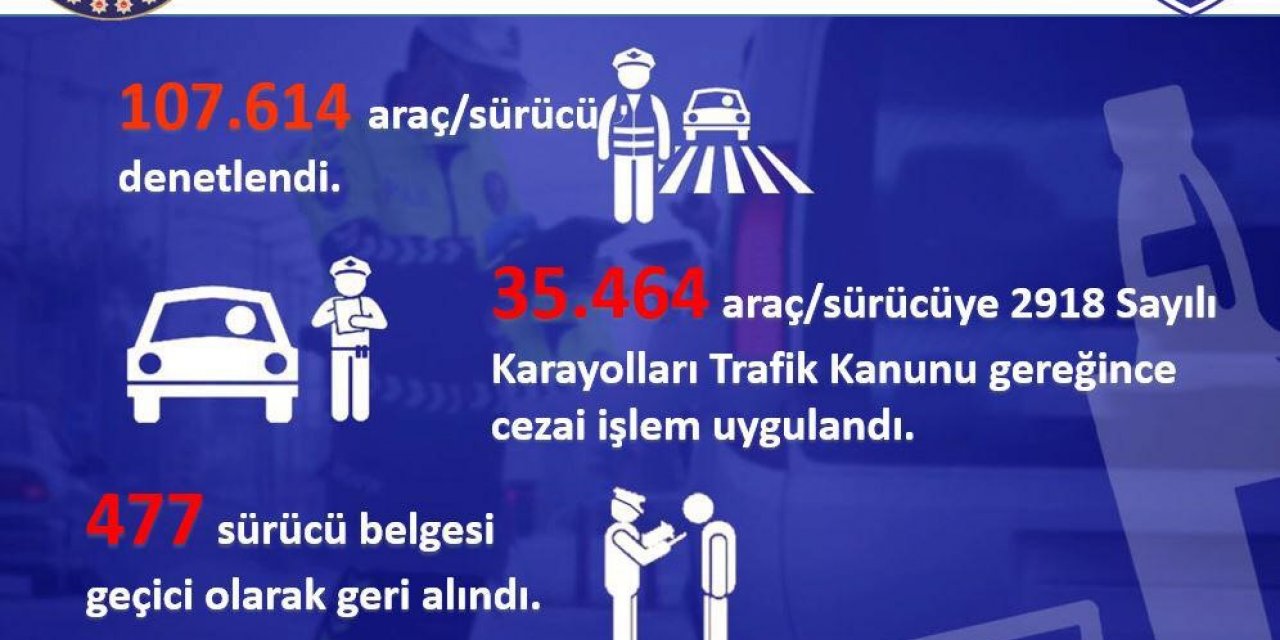 Kayseri’de 967 araç trafikten men edildi
