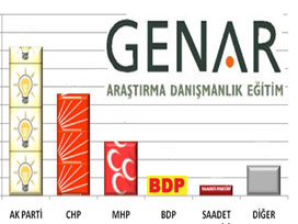 Seçmen hangi parti için 'kesinlikle' dedi