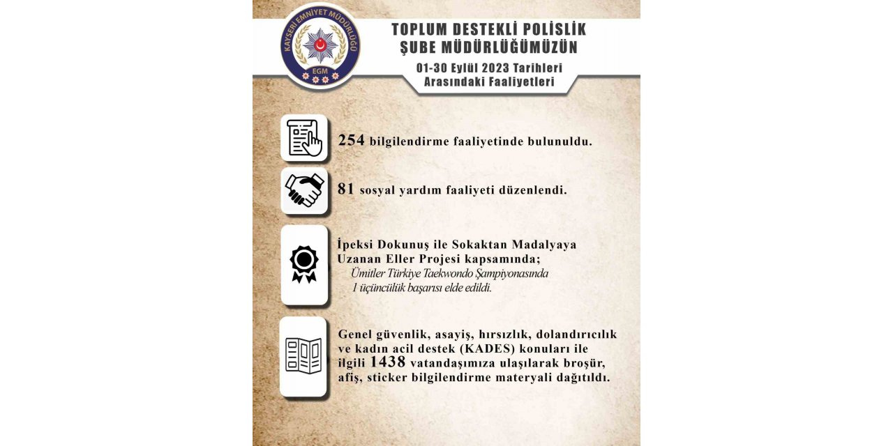 Kayseri TDP Bin 438 Vatandaşa Ulaştı