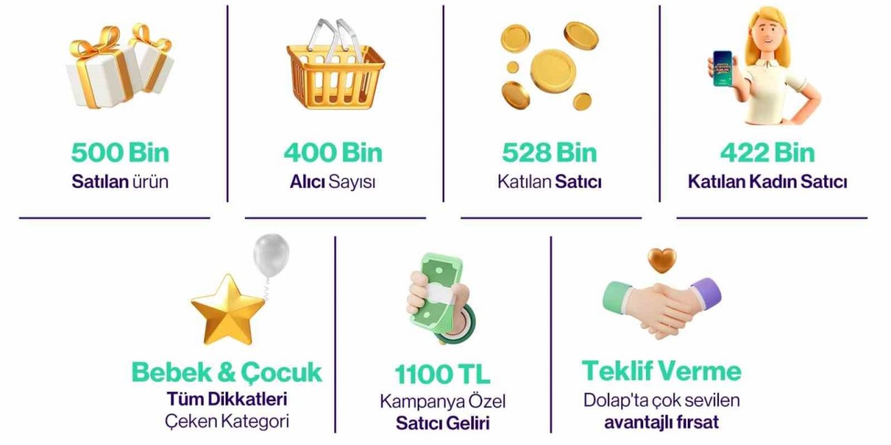 Dolap, ‘Kazandıran Alışveriş Günleri’ ile yarım milyon ürünü ekonomiye kazandırdı