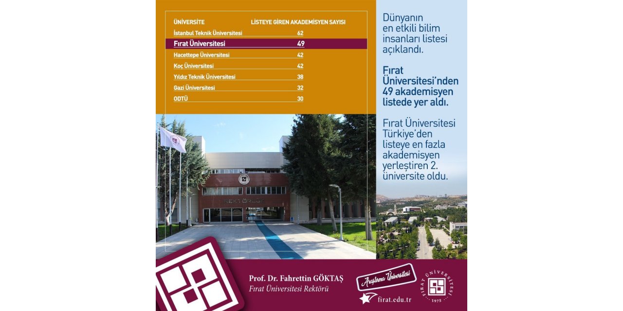 Dünyanın en etkili bilim insanları listesinde FÜ’den 49 akademisyen yer aldı