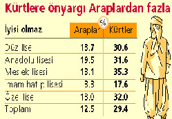 Anket sonuçları kışkırtıyor!