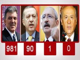 Devlet Bahçeli bu işe çok kızacak!