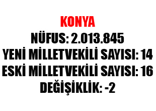 Konya'nın milletvekili sayısı değişti!