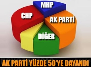 12 Haziran öncesi son seçim anketi