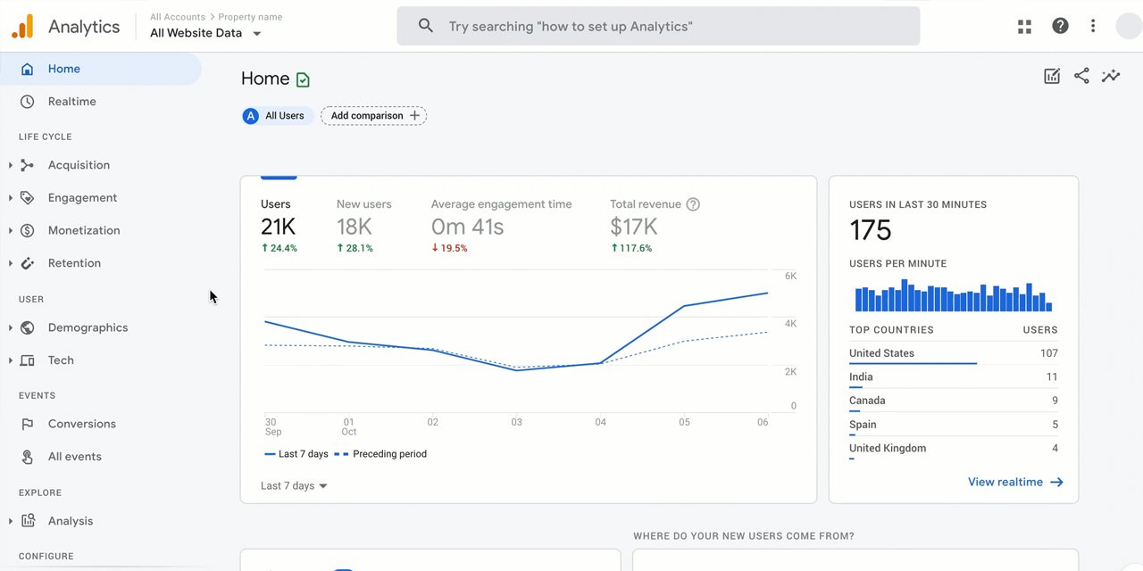 Google Analytics'te Veri Kaybı İddiaları: Bazı Web Sitelerinde İzleme Sorunları Yaşanıyor