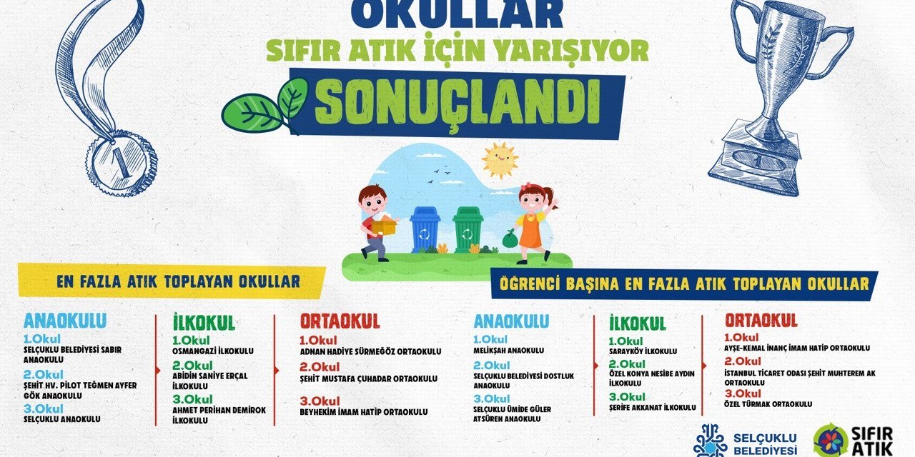 Selçuklu Belediyesi'nden Sıfır Atıkta Büyük Başarı