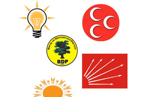 Kutluay AK Parti'ye Sancaklı MHP'ye
