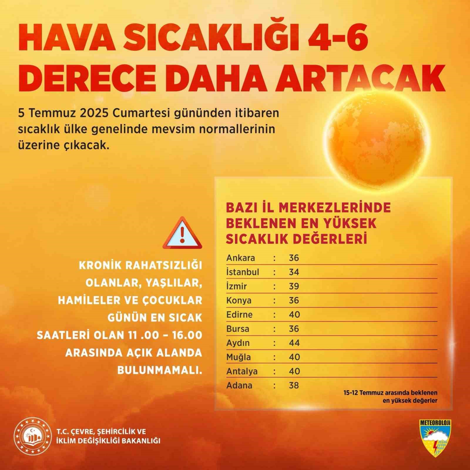 Havalar ne zaman ısınacak? Murat Kurum açıkladı