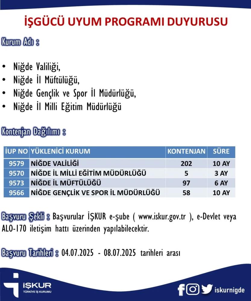 Niğde'de bu kurumlar personel alımı yapacak