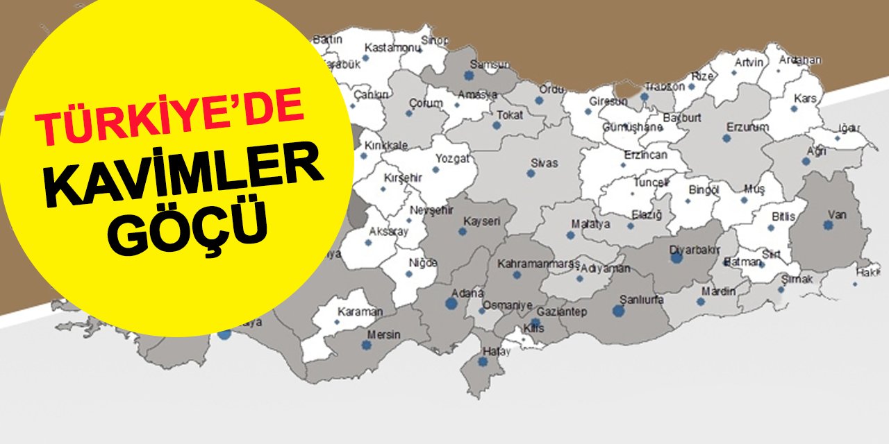 Türkiye’de Kavimler Göçü