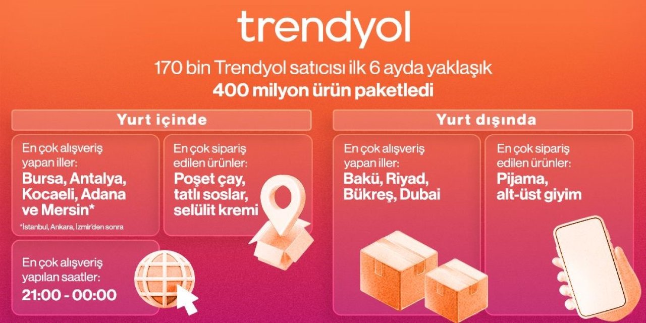 Trendyol, 2025’in İlk Yarısına Ait Alışveriş Haritasını Açıkladı