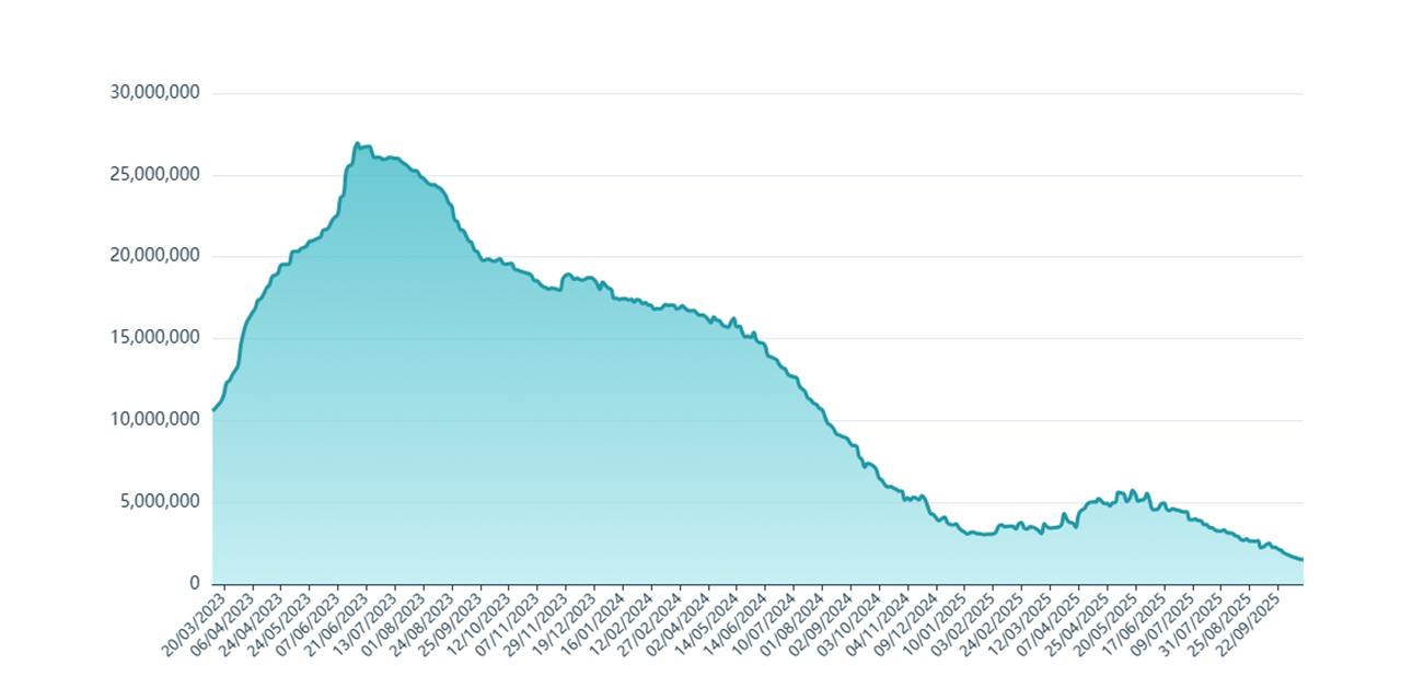 Konya çanağın dibini gördü