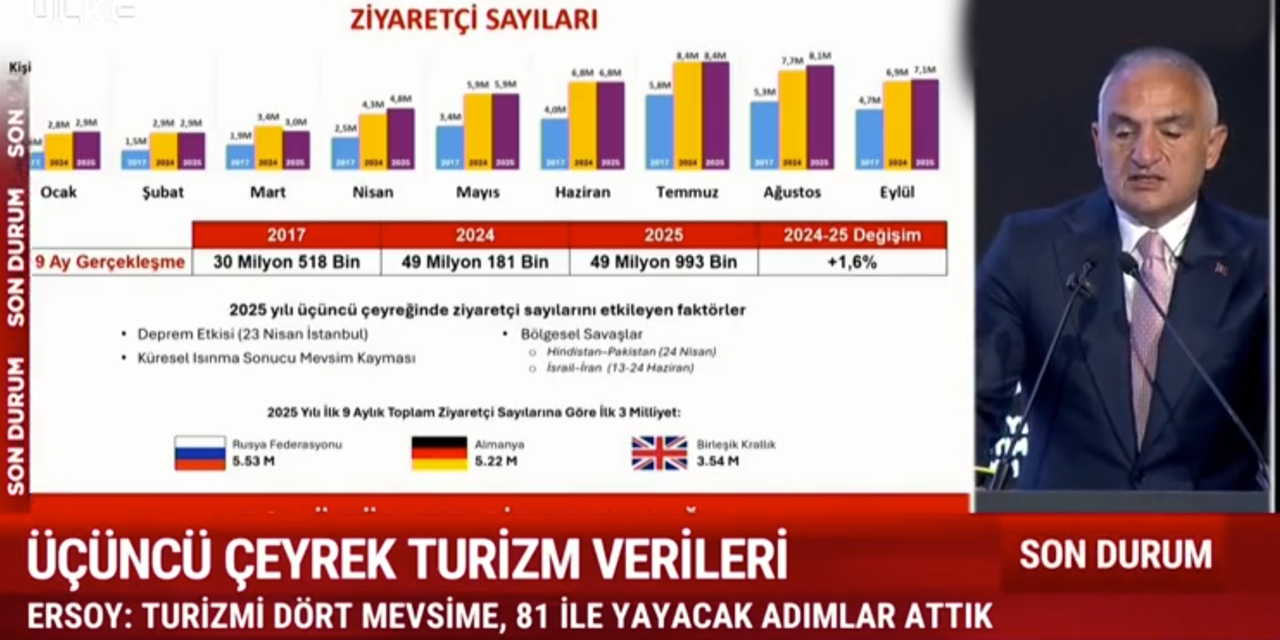 Türkiye'ye 50 milyar Euro