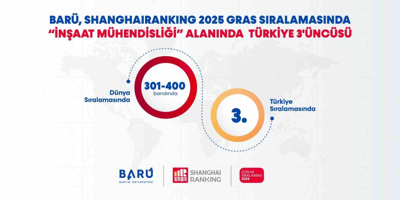 Bartın Üniversitesi, İnşaat Mühendisliği alanında Türkiye 3’üncüsü