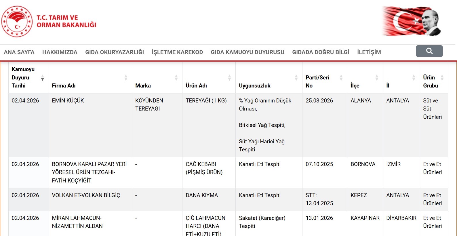 Meşhur pideci de hile yapmış
