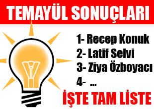 Aday adayları kaçar oy aldı?