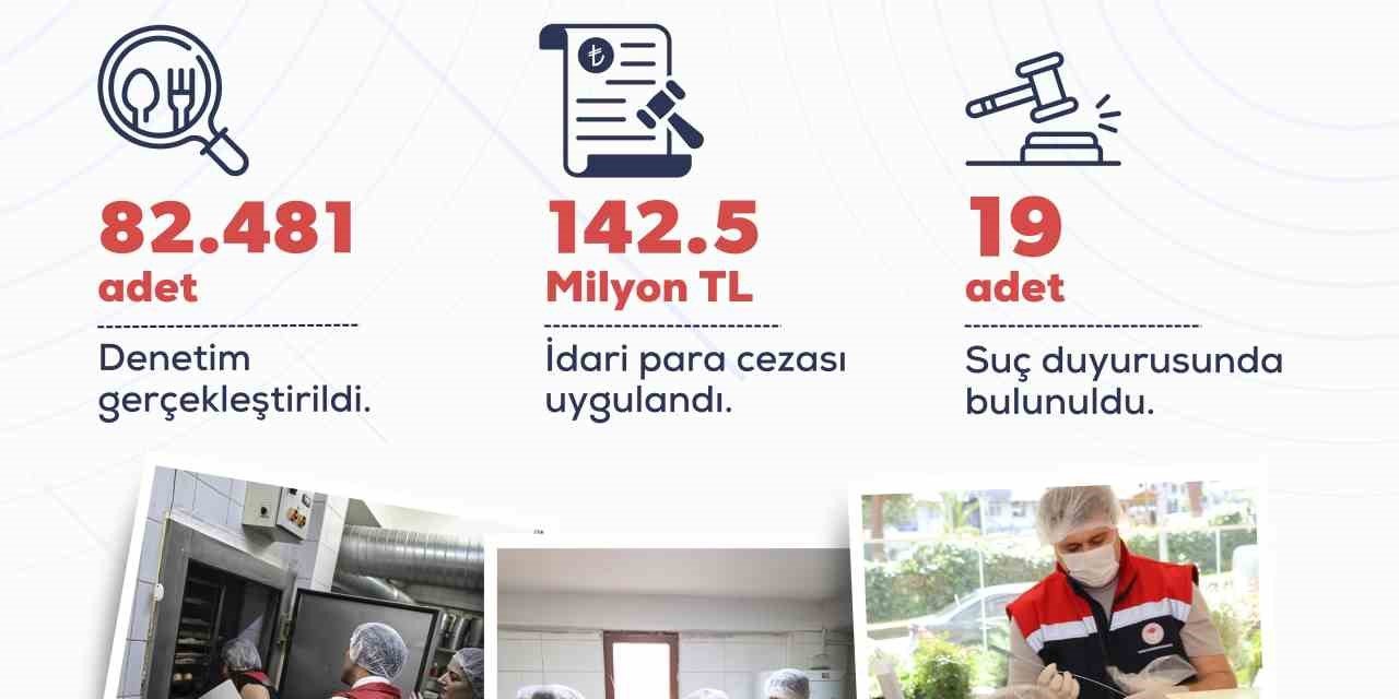 Gıda güvenliğinde sıfır tolerans: Denetimler hız kesmiyor