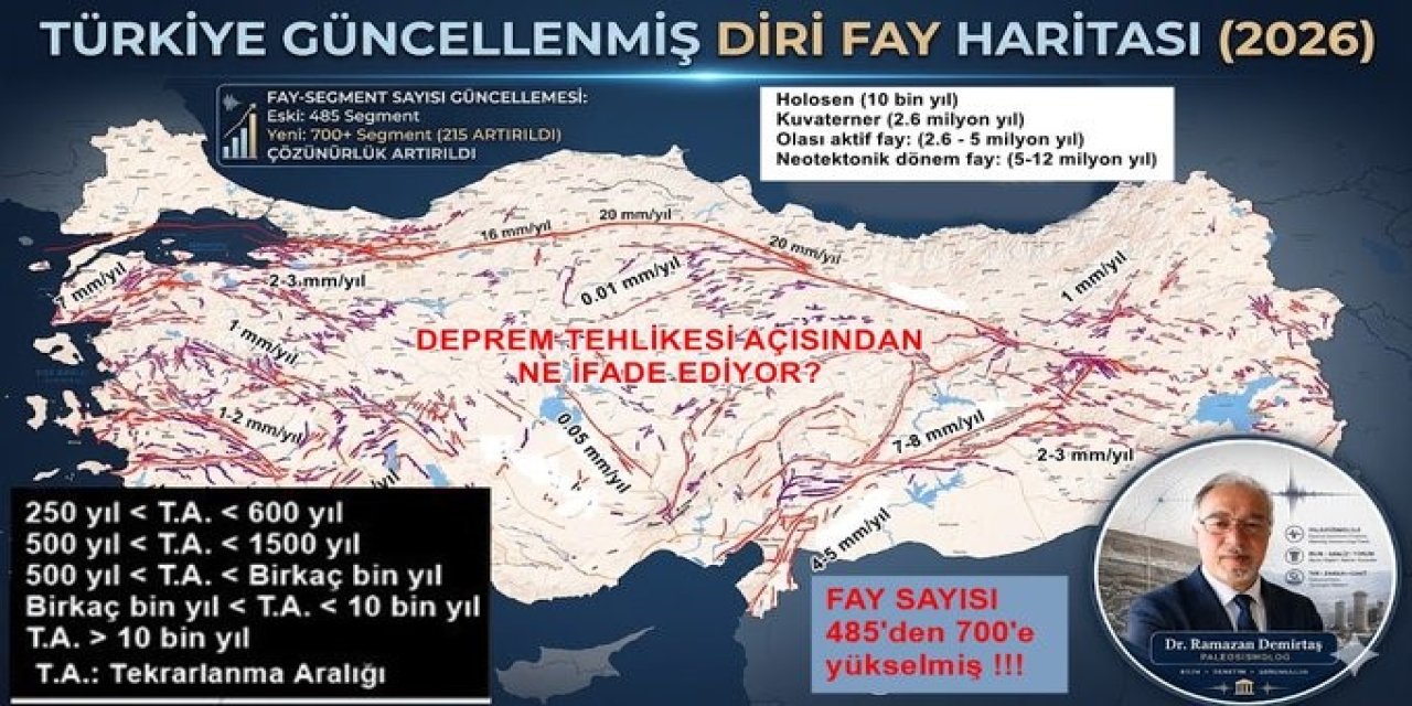 700 Diri Fay Ne Anlama Geliyor? Uzman İsimden Kritik Açıklamalar