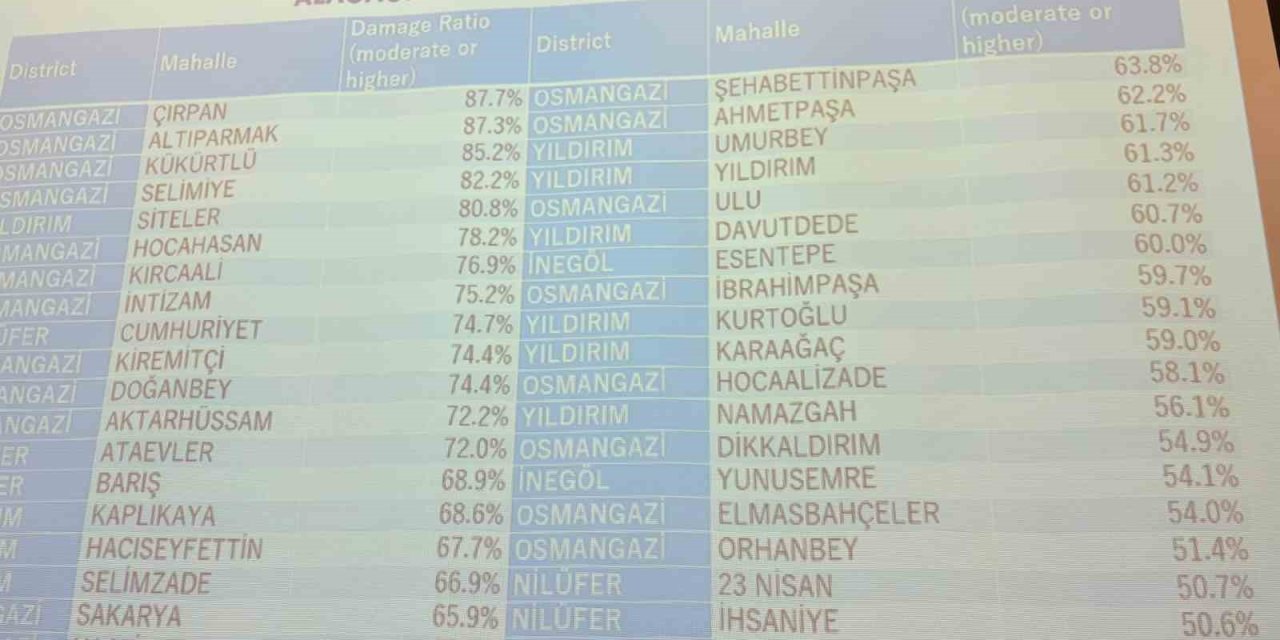 Şehrin Kalbinde Risk Zirvede: Çırpan’da "Sessiz" Bekleyiş