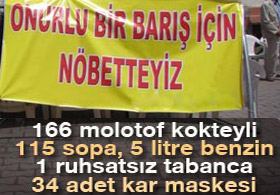 BDP'nin çadırından bakın neler çıktı