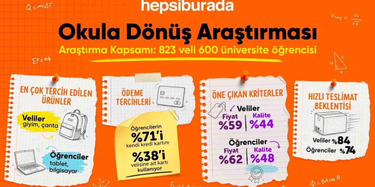 Okula Dönüş Araştırması Sonuçlandı: Veli Giyim, Öğrenci Teknoloji Peşinde