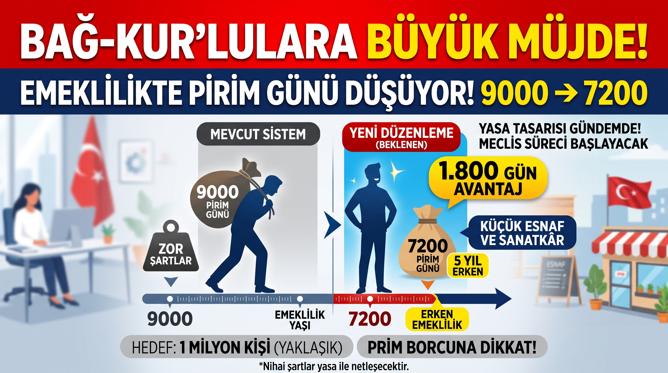 Emeklilikte prim günü düşüyor