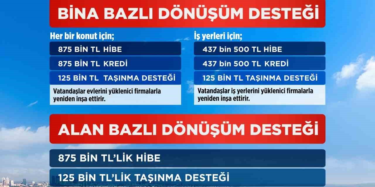 Yarısı bizden desteği 1 yıl uzatıldı! Karar Resmi Gazete’de