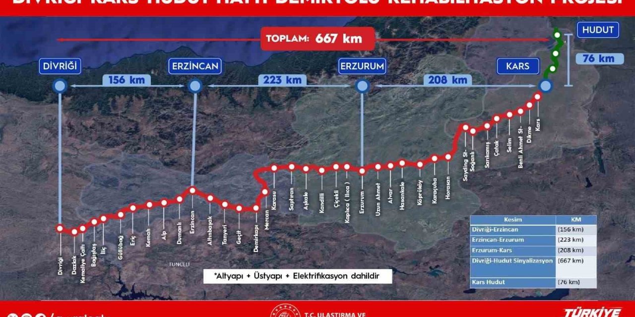 Doğu Türkiye Demir Yolu Projesi’nde İhale Tarihi Belli Oldu
