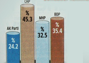 Ezber bozan cemaat anketi