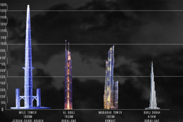Suudi Arabistan'ın başı göğe erecek