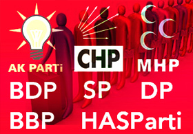 İşte AK Parti'nin yaptırdığı anket