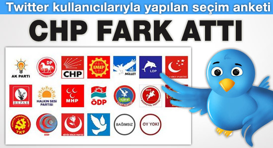 Bu da Twitter'ın seçim anketi