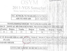 Adayın 133 puanı nasıl 427'ye çıktı?