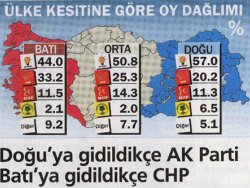 Seçmenin Cumhurbaşkanı adayı kim?
