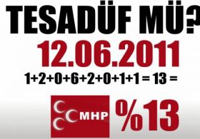 Sosyal medyada CHP Ve MHP geyiği